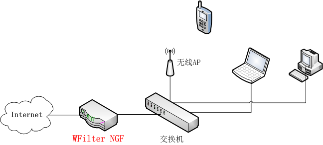 201706271498545644884838.png ngf_gateway.png
