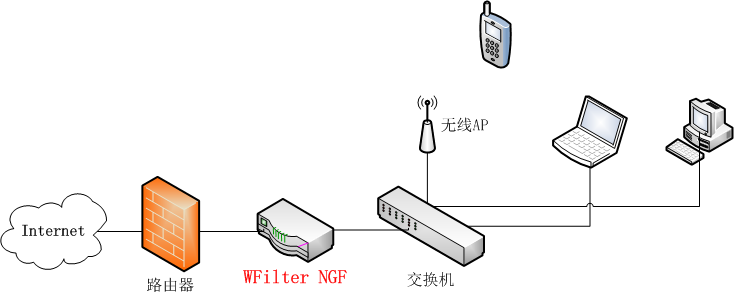 201706271498545999544128.png ngf_bridge.png