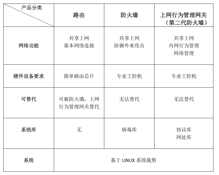 201709261506417066226967.png 软硬件哪个好1.png