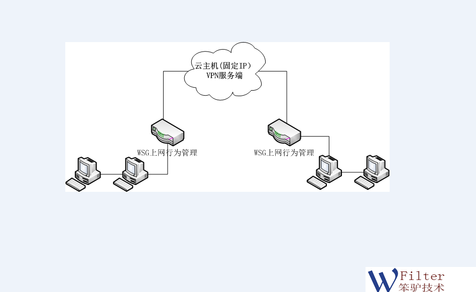 201811301543560870119386.png 云VPN.png