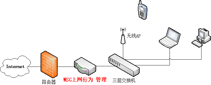 201910251571974322851670.png 网络拓扑图.png