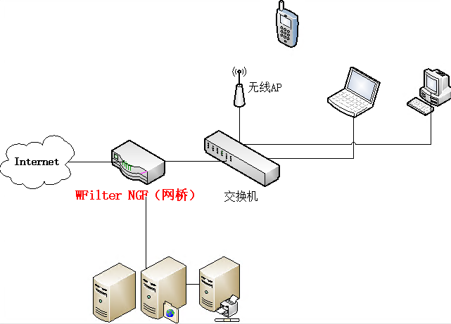 201911191574148240488184.png ips_bridge_topology.png