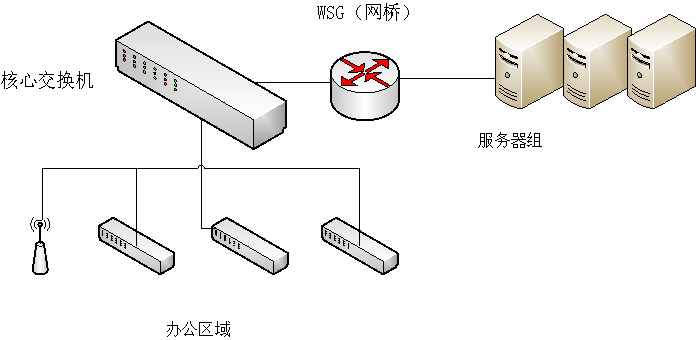 保护服务器.png