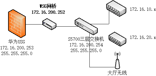 202109291632903320116953.png WSG_bridge_3layer.png